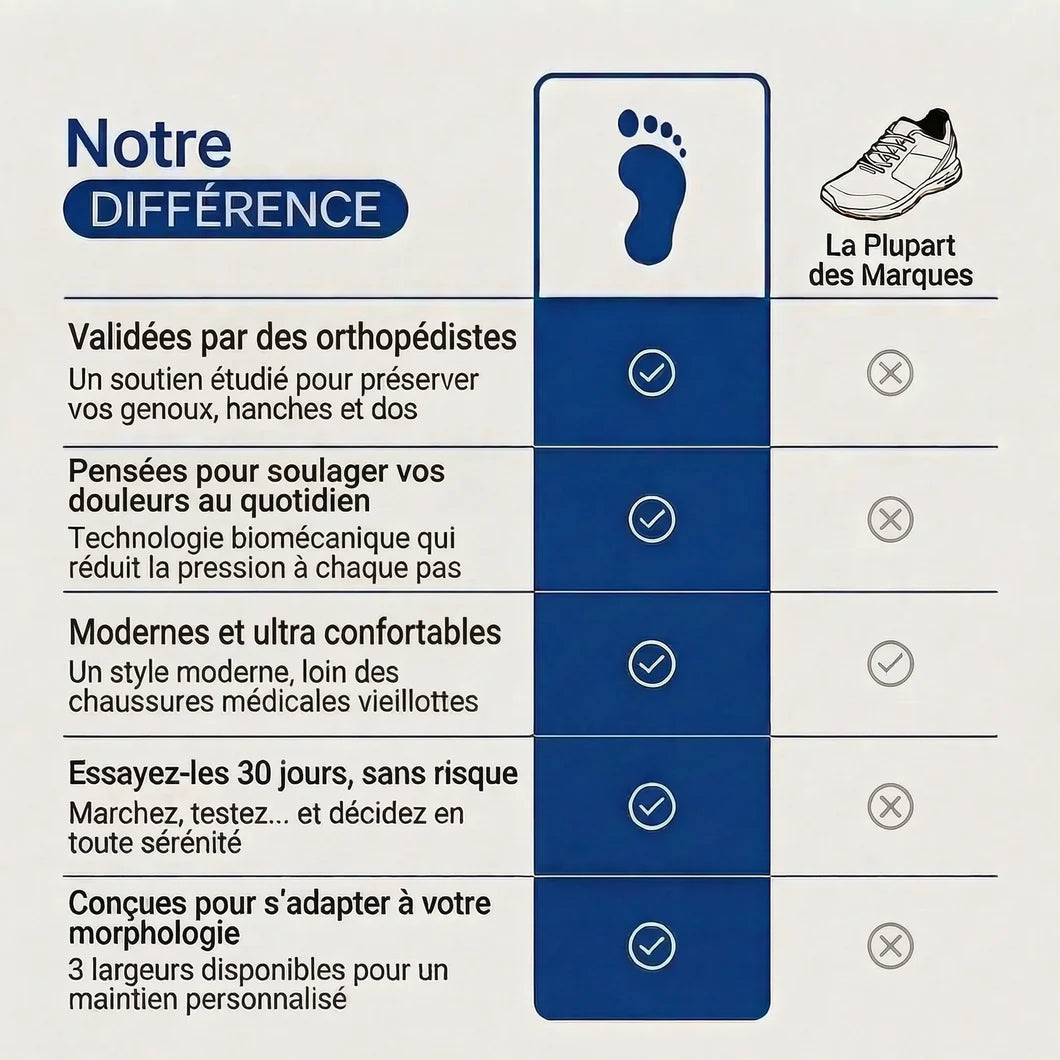Chauss' Bien™ - Baskets orthopédiques pour le quotidien et le confort